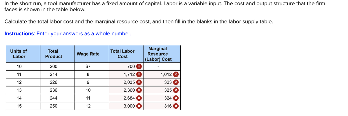 In the short run, a tool manufacturer has a fixed amount of capital. Labor is a variable input. The cost and output structure that the firm
faces is shown in the table below.
Calculate the total labor cost and the marginal resource cost, and then fill in the blanks in the labor supply table.
Instructions: Enter your answers as a whole number.
Units of
Labor
10
11
12
13
14
15
Total
Product
200
214
226
236
244
250
Wage Rate
$7
8
9
10
11
12
Total Labor
Cost
700 X
1,712 X
2,035 X
2,360 X
2,684 X
3,000 X
Marginal
Resource
(Labor) Cost
1,012 X
323 X
325 x
324 X
316 X