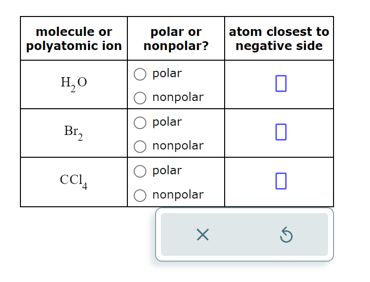 molecule or
polyatomic ion
H₂O
Br₂
CCI
polar or
nonpolar?
polar
nonpolar
O polar
nonpolar
O polar
O nonpolar
X
atom closest to
negative side
0
7
0
S