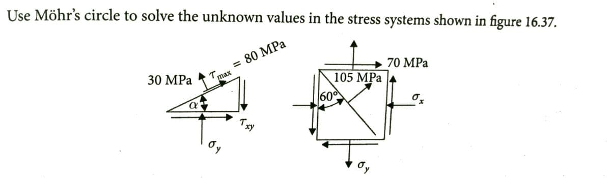 Use Möhr's circle to solve the unknown values in the stress systems shown in figure 16.37.
30 MPа
= 80 MPa
max
70 MPа
105 MPа
60°
