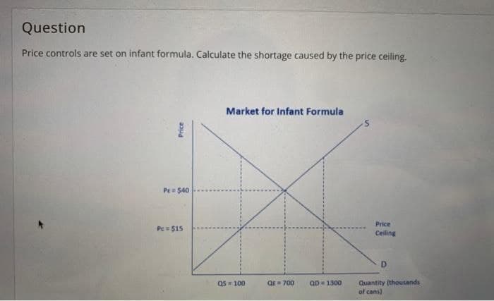 Question
Price controls are set on infant formula. Calculate the shortage caused by the price ceiling.
Price
PE = $40
Pc = 515
Market for Infant Formula
Q5 = 100
QE= 700
QD=1300
Price
Ceiling
D
Quantity (thousands
of cans)