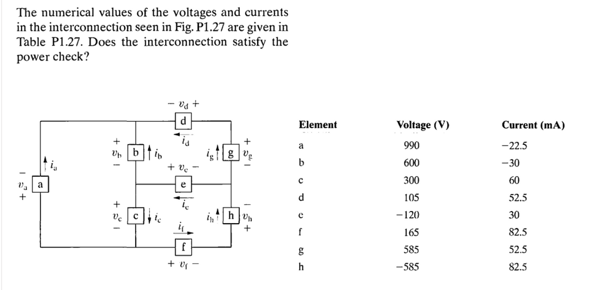 The numerical values of the voltages and currents
in the interconnection seen in Fig. P1.27 are given in
Table P1.27. Does the interconnection satisfy the
power check?
Va +
d
Element
Voltage (V)
Current (mA)
+
is
990
-22.5
a
btin
600
-30
+ ve
300
60
Va
a
e
+
d
105
52.5
h
e
-120
30
165
82.5
585
52.5
+ vf -
-585
82.5
