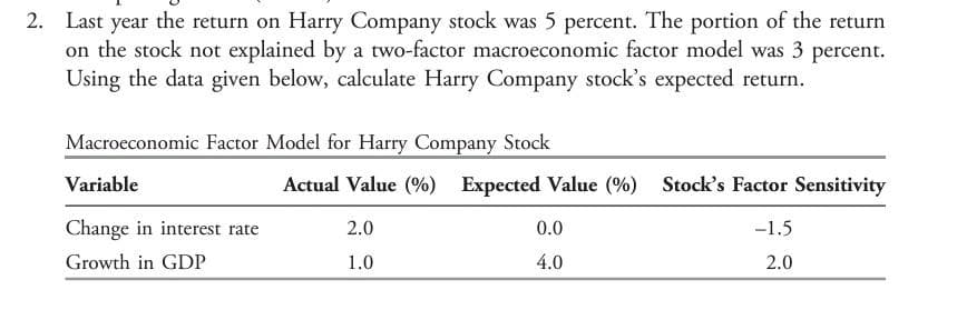 2. Last year the return on Harry Company stock was 5 percent. The portion of the return
on the stock not explained by a two-factor macroeconomic factor model was 3 percent.
Using the data given below, calculate Harry Company stock's expected return.
Macroeconomic Factor Model for Harry Company Stock
Variable
Change in interest rate
Growth in GDP
Actual Value (%) Expected Value (%) Stock's Factor Sensitivity
2.0
-1.5
1.0
2.0
0.0
4.0