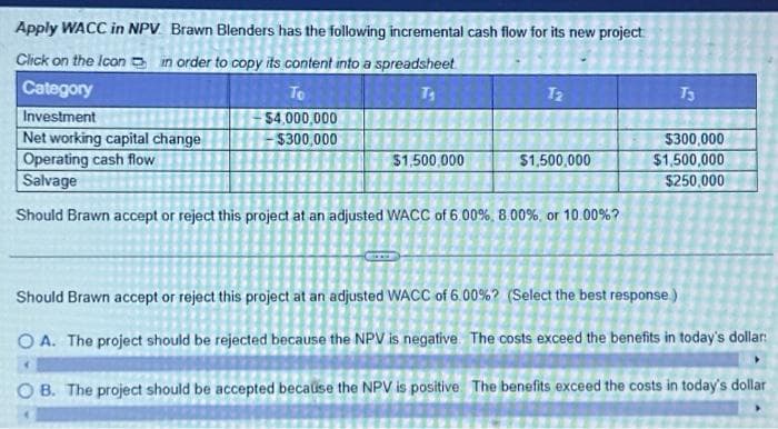 Apply WACC in NPV Brawn Blenders has the following incremental cash flow for its new project
Click on the icon in order to copy its content into a spreadsheet
Category
T₁
Investment
To
$4,000,000
$300,000
T₂
Net working capital change
Operating cash flow
Salvage
Should Brawn accept or reject this project at an adjusted WACC of 6.00%, 8.00%, or 10.00%?
$1,500,000
$1,500,000
T3
$300,000
$1,500,000
$250,000
Should Brawn accept or reject this project at an adjusted WACC of 6.00%? (Select the best response)
OA. The project should be rejected because the NPV is negative. The costs exceed the benefits in today's dollar:
OB. The project should be accepted because the NPV is positive. The benefits exceed the costs in today's dollar