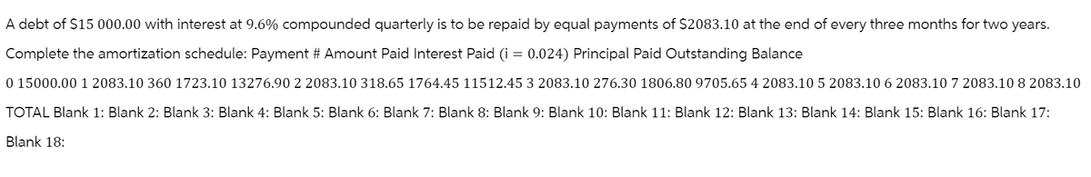 A debt of $15 000.00 with interest at 9.6% compounded quarterly is to be repaid by equal payments of $2083.10 at the end of every three months for two years.
Complete the amortization schedule: Payment # Amount Paid Interest Paid (i = 0.024) Principal Paid Outstanding Balance
0 15000.00 1 2083.10 360 1723.10 13276.90 2 2083.10 318.65 1764.45 11512.45 3 2083.10 276.30 1806.80 9705.65 4 2083.10 5 2083.10 6 2083.10 7 2083.10 8 2083.10
TOTAL Blank 1: Blank 2: Blank 3: Blank 4: Blank 5: Blank 6: Blank 7: Blank 8: Blank 9: Blank 10: Blank 11: Blank 12: Blank 13: Blank 14: Blank 15: Blank 16: Blank 17:
Blank 18: