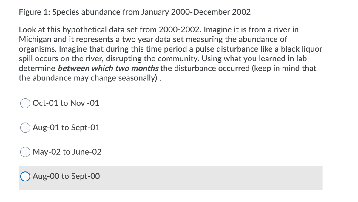 Figure 1: Species abundance from January 2000-December 2002
Look at this hypothetical data set from 2000-2002. Imagine it is from a river in
Michigan and it represents a two year data set measuring the abundance of
organisms. Imagine that during this time period a pulse disturbance like a black liquor
spill occurs on the river, disrupting the community. Using what you learned in lab
determine between which two months the disturbance occurred (keep in mind that
the abundance may change seasonally).
Oct-01 to Nov -01
Aug-01 to Sept-01
May-02 to June-02
O Aug-00 to Sept-00
