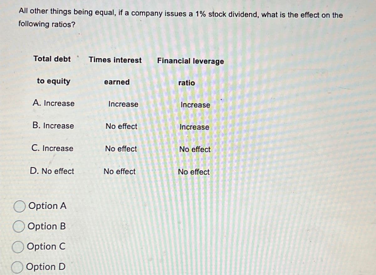 All other things being equal, if a company issues a 1% stock dividend, what is the effect on the
following ratios?
Total debt
Times interest
Financial leverage
to equity
A. Increase
earned
ratio
Increase
B. Increase
No effect
Increase
Increase
C. Increase
No effect
No effect
D. No effect
No effect
No effect
Option A
Option B
Option C
Option D