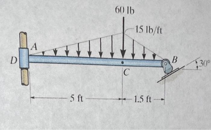 D
A
-5 ft-
60 lb
C
15 lb/ft
-1.5 ft-
B
$30⁰