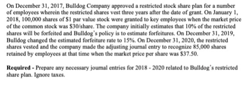 On December 31, 2017, Bulldog Company approved a restricted stock share plan for a number
of employees wherein the restricted shares vest three years after the date of grant. On January 1,
2018, 100,000 shares of $1 par value stock were granted to key employees when the market price
of the common stock was $30/share. The company initially estimates that 10% of the restricted
shares will be forfeited and Bulldog's policy is to estimate forfeitures. On December 31, 2019,
Bulldog changed the estimated forfeiture rate to 15%. On December 31, 2020, the restricted
shares vested and the company made the adjusting journal entry to recognize 85,000 shares
retained by employees at that time when the market price per share was $37.50.
Required - Prepare any necessary journal entries for 2018-2020 related to Bulldog's restricted
share plan. Ignore taxes.