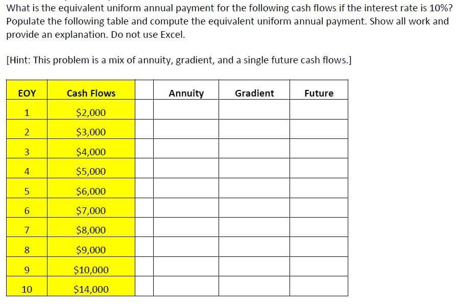 What is the equivalent uniform annual payment for the following cash flows if the interest rate is 10%?
Populate the following table and compute the equivalent uniform annual payment. Show all work and
provide an explanation. Do not use Excel.
[Hint: This problem is a mix of annuity, gradient, and a single future cash flows.]
ΕΟΥ
Cash Flows
Annuity
Gradient
Future
1
$2,000
2
$3,000
$4,000
$5,000
$6,000
$7,000
$8,000
$9,000
$10,000
$14,000
IN
3
st
4
5
6
7.
8
9
10