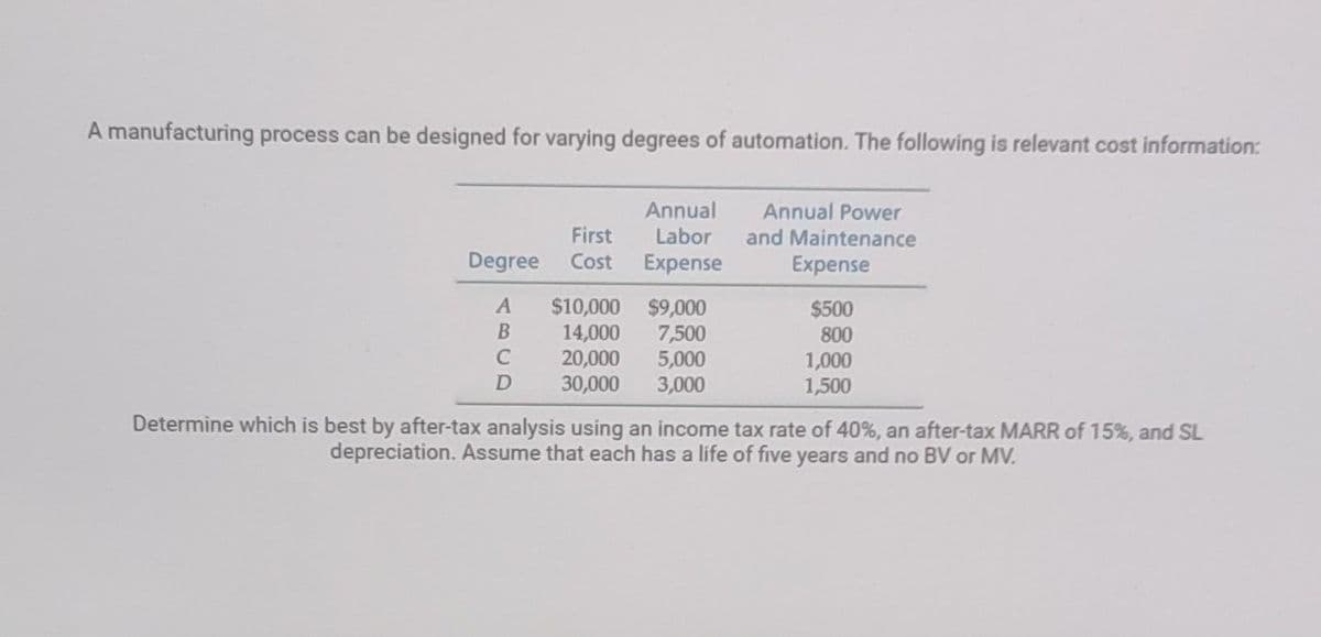 A manufacturing process can be designed for varying degrees of automation. The following is relevant cost information:
Annual Power
and Maintenance
Expense
Degree
A
B
C
D
First
Cost
$10,000
14,000
20,000
30,000
Annual
Labor
Expense
$9,000
7,500
5,000
3,000
$500
800
1,000
1,500
Determine which is best by after-tax analysis using an income tax rate of 40%, an after-tax MARR of 15%, and SL
depreciation. Assume that each has a life of five years and no BV or MV.