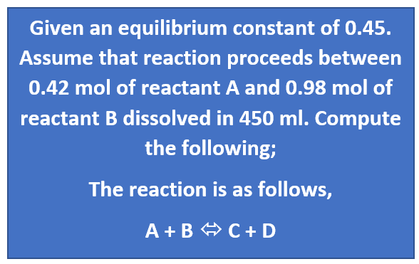 Given an equilibrium constant of 0.45.
Assume that reaction proceeds between
0.42 mol of reactant A and 0.98 mol of
reactant B dissolved in 450 ml. Compute
the following;
The reaction is as follows,
A+B C + D