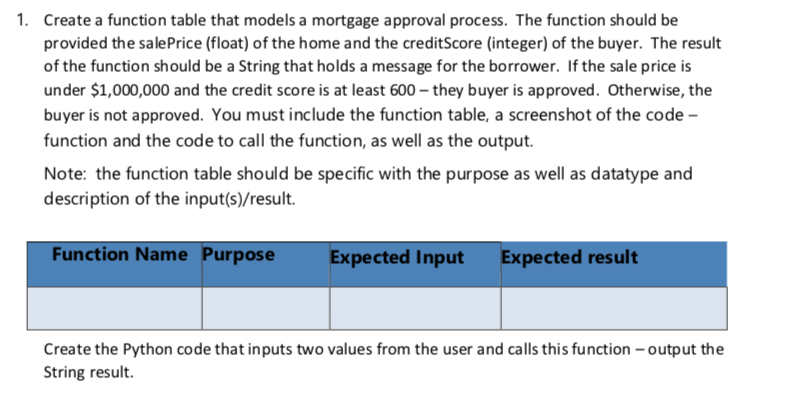 1. Create a function table that models a mortgage approval process. The function should be
provided the salePrice (float) of the home and the creditScore (integer) of the buyer. The result
of the function should be a String that holds a message for the borrower. If the sale price is
under $1,000,000 and the credit score is at least 600 – they buyer is approved. Otherwise, the
buyer is not approved. You must include the function table, a screenshot of the code -
function and the code to call the function, as well as the output.
Note: the function table should be specific with the purpose as well as datatype and
description of the input(s)/result.
Function Name Purpose
Expected Input
Expected result
Create the Python code that inputs two values from the user and calls this function – output the
String result.
