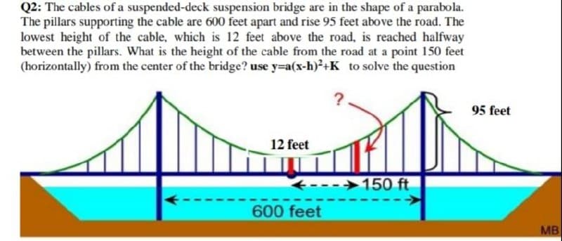 Q2: The cables of a suspended-deck suspension bridge are in the shape of a parabola.
The pillars supporting the cable are 600 feet apart and rise 95 feet above the road. The
lowest height of the cable, which is 12 feet above the road, is reached halfway
between the pillars. What is the height of the cable from the road at a point 150 feet
(horizontally) from the center of the bridge? use y=a(x-h)²+K to solve the question
95 feet
12 feet
150 ft
600 feet
MB
