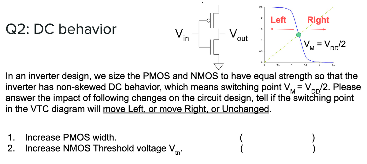 Q2: DC behavior
in
1. Increase PMOS width.
2. Increase NMOS Threshold voltage V
tn"
V
out
2.5
(
2
1.5
1
0.5
0
0
Left
0.5
Right
VM = VDD/2
1.5
2
In an inverter design, we size the PMOS and NMOS to have equal strength so that the
inverter has non-skewed DC behavior, which means switching point VM = V/2. Please
answer the impact of following changes on the circuit design, tell if the switching point
in the VTC diagram will move Left, or move Right, or Unchanged.
2.5