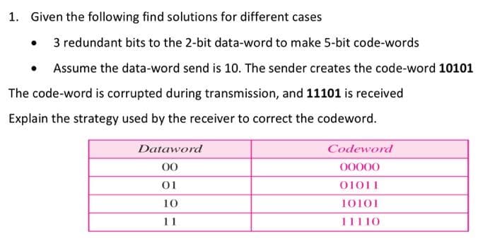 1. Given the following find solutions for different cases
3 redundant bits to the 2-bit data-word to make 5-bit code-words
Assume the data-word send is 10. The sender creates the code-word 10101
The code-word is corrupted during transmission, and 11101 is received
Explain the strategy used by the receiver to correct the codeword.
Dataword
00
01
10
11
Codeword
00000
01011
10101
11110