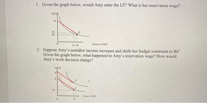 1. Given the graph below, would Amy enter the LF? What is her reservation wage?
MG()
A
33
30
15 16
Hours of NMT
2. Suppose Amy's nonlabor income increases and shifts her budget constraint to BE'.
Given the graph below, what happened to Amy's reservation wage? How would
Amy's work decision change?
0
MO(S)
A
30
E
16
Hours of NMT