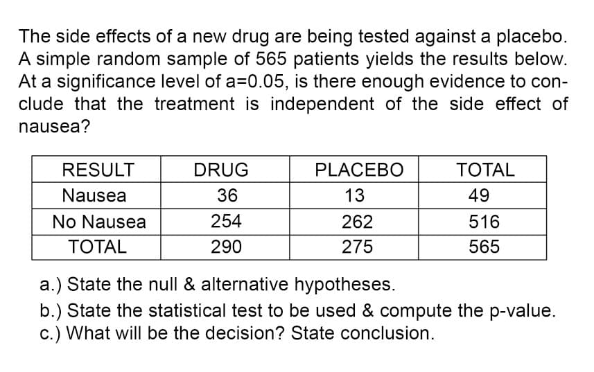 The side effects of a new drug are being tested against a placebo.
A simple random sample of 565 patients yields the results below.
At a significance level of a=0.05, is there enough evidence to con-
clude that the treatment is independent of the side effect of
nausea?
RESULT
Nausea
No Nausea
TOTAL
DRUG
36
254
290
PLACEBO
13
262
275
TOTAL
49
516
565
a.) State the null & alternative hypotheses.
b.) State the statistical test to be used & compute the p-value.
c.) What will be the decision? State conclusion.