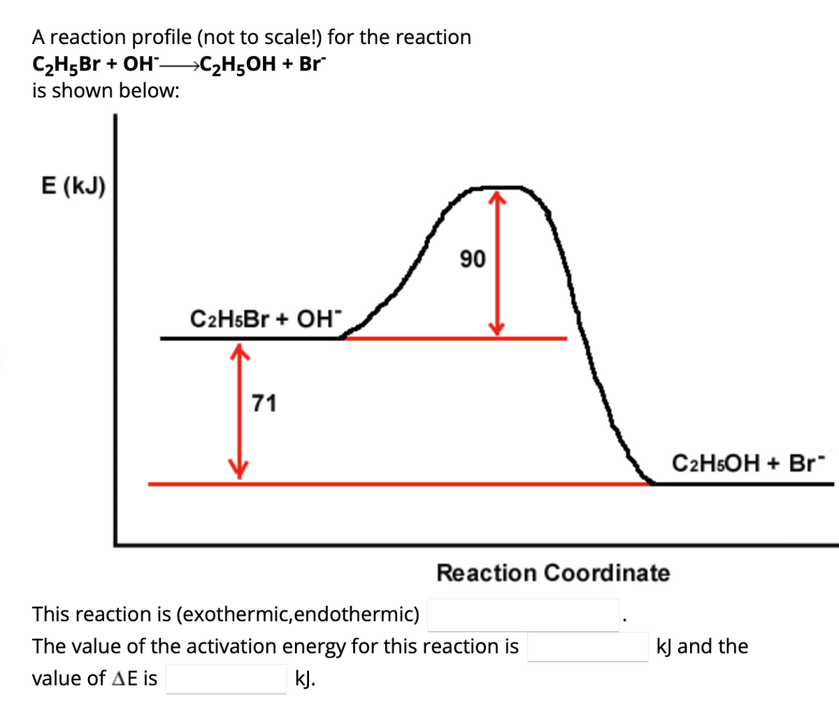 A reaction profile (not to scale!) for the reaction
C₂H5Br + OH-
is shown below:
→C₂H5OH + Br
E (kJ)
C2H5Br + OH
71
90
Reaction Coordinate
This reaction is (exothermic, endothermic)
The value of the activation energy for this reaction is
value of AE is
kJ.
C2H5OH + Br"
kJ and the