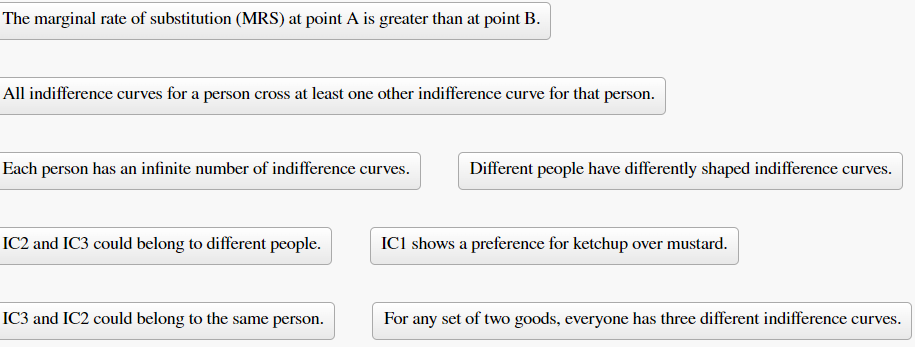 The marginal rate of substitution (MRS) at point A is greater than at point B.
All indifference curves for a person cross at least one other indifference curve for that person.
Each person has an infinite number of indifference curves.
IC2 and IC3 could belong to different people.
IC3 and IC2 could belong to the same person.
Different people have differently shaped indifference curves.
IC1 shows a preference for ketchup over mustard.
For any set of two goods, everyone has three different indifference curves.