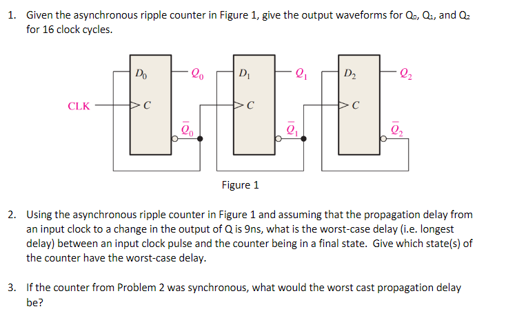 1. Given the asynchronous ripple counter in Figure 1, give the output waveforms for Qo, Q₁, and Q₂
for 16 clock cycles.
CLK
Do
с
20
20
D₁
с
2₁
D₂
C
2₂
Figure 1
2. Using the asynchronous ripple counter in Figure 1 and assuming that the propagation delay from
an input clock to a change in the output of Q is 9ns, what is the worst-case delay (i.e. longest
delay) between an input clock pulse and the counter being in a final state. Give which state(s) of
the counter have the worst-case delay.
3. If the counter from Problem 2 was synchronous, what would the worst cast propagation delay
be?