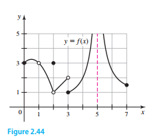 5.
y = f(x)
3
5
Figure 2.44
