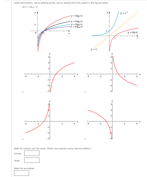 Graph the function, not by platting points, but by starting from the graphs in the figures below.
g(x) - log, (-x)
y 4
y= log,(X)
y- log,(x)
y- log:(x)
y = logioX)
1
y= In(x)
1.
y= x
-2
-2
-2
State the domain and the range. (Enter your answers using interval notation.)
domain
range
State the asymptote.

