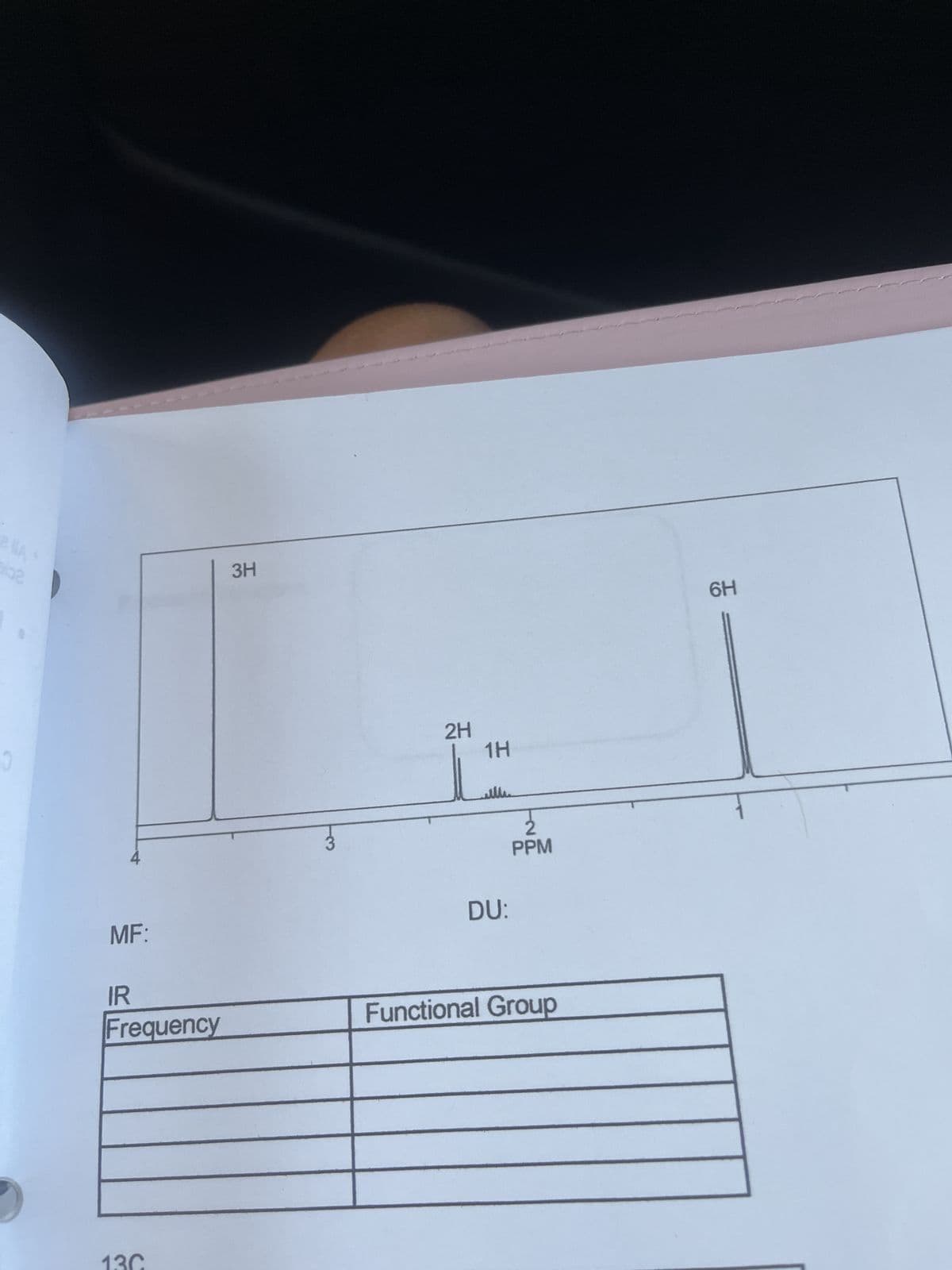 Combined Spectral Problems: IR, ¹³C & ¹H*
* All spectra are either from SDBS (Japan National Institute of Advanced Industrial
Science and Technology) or simulated.
• Propose structures for the following problems. Use the tables on the following
pages to show your work.
O
C.
100
TRANSMITTANCE1%
D
4800
200
C6H12O2
180
CDS-03-875
3000
GE
160
M
2003
HAVENUMBERI
140 120
100
1500
ppm
A.
80
H
M
0-4-
-H
60
mp
-4
1000
40
500
20
0
0시시