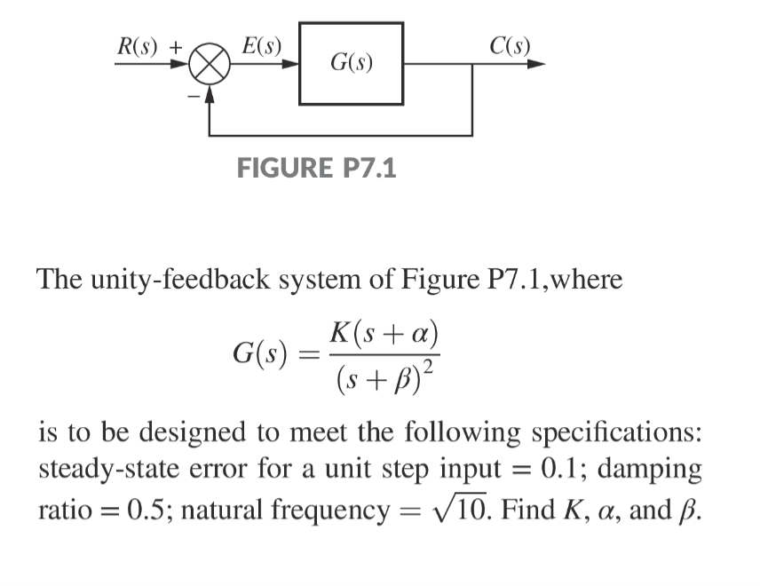 R(S) +
E(S)
FIGURE P7.1
G(s)
G(s) =
The unity-feedback system of Figure P7.1,where
K(s + a)
2
(s+B)²
=
C(s)
is to be designed to meet the following specifications:
steady-state error for a unit step input = 0.1; damping
ratio = 0.5; natural frequency = √10. Find K, a, and ß.