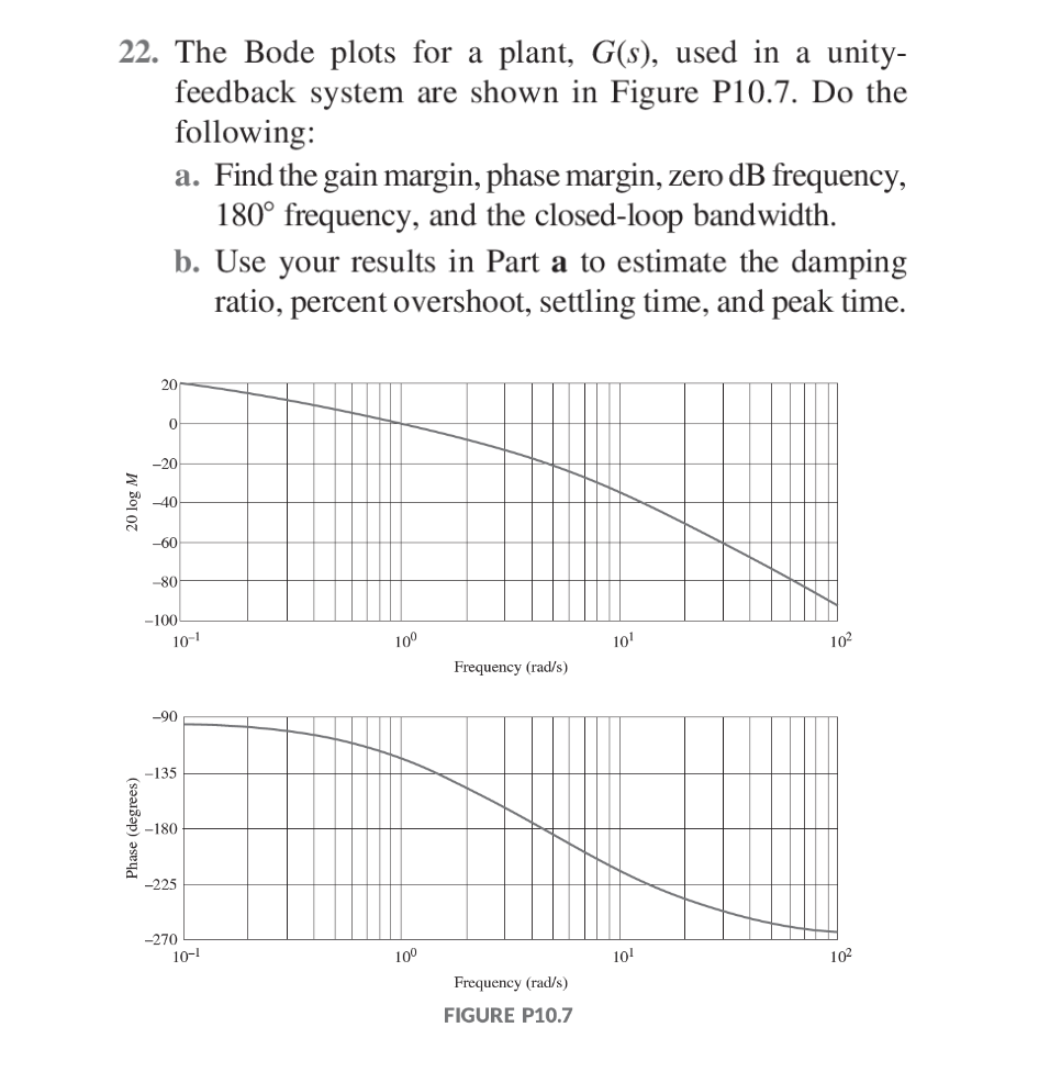 22. The Bode plots for a plant, G(s), used in a unity-
feedback system are shown in Figure P10.7. Do the
following:
20 log M
Phase (degrees)
a. Find the gain margin, phase margin, zero dB frequency,
180° frequency, and the closed-loop bandwidth.
b. Use your results in Part a to estimate the damping
ratio, percent overshoot, settling time, and peak time.
20
0
-20
-40
-60
-80
-100
10-1
-90
-135
-180
-225
-270
10-1
10⁰
10⁰
Frequency (rad/s)
Frequency (rad/s)
FIGURE P10.7
10¹
10¹
10²
10²