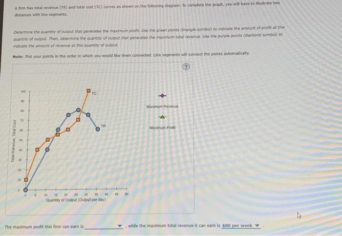A firm has total revenue (TR) and total cost (TC) curves as shown on the following diagram. To complete the graph, you will have to illustrate two
distances with line segments.
Determine the quantity of output that generates the maximum profit. Use the green points (triangle symbol) to indicate the amount of profit at this
quantity of output. Then, determine the quantity of output that generates the maximum total revenue. Use the purple points (diamond symbol) to
indicate the amount of revenue at this quantity of output.
Note: Plot your points in the order in which you would like them connected. Line segments will connect the points automatically.
100
Total Revenue, Total Cost
18
20
8
10
00
O
P
U
The maximum profit this firm can earn is
TC
TR
10 18 20 25
40
Quantity of Output (Output per day)
Maxmum Revenue
4
Maximum Prot
while the maximum total revenue it can earn is $80 per week