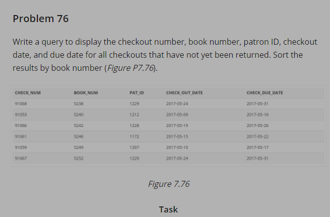 Problem 76
Write a query to display the checkout number, book number, patron ID, checkout
date, and due date for all checkouts that have not yet been returned. Sort the
results by book number (Figure P7.76).
CHECK NUM
BOOK NUM
PAT ID
CHECK OUT DATE
CHECK DUE DATE
91008
5238
1229
2017-05-24
2017-05-31
91053
5240
1212
2017-05-09
2017-05-16
91000
5242
1228
2017-05-19
2017-05-26
91061
5246
1172
2017-05-15
2017-05-22
91059
5249
1207
2017-05-10
2017-05-17
91067
5252
1229
2017-05-24
2017-05-31
Figure 7.76
Task
