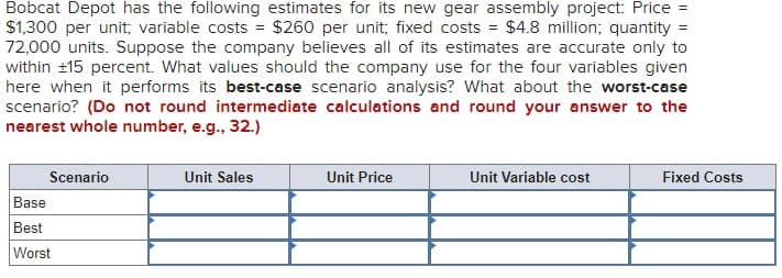Bobcat Depot has the following estimates for its new gear assembly project: Price
$1,300 per unit; variable costs = $260 per unit; fixed costs = $4.8 million; quantity =
72,000 units. Suppose the company believes all of its estimates are accurate only to
within ±15 percent. What values should the company use for the four variables given
here when it performs its best-case scenario analysis? What about the worst-case
scenario? (Do not round intermediate calculations and round your answer to the
nearest whole number, e.g., 32.)
Scenario
Base
Best
Worst
Unit Sales
Unit Price
Unit Variable cost
Fixed Costs