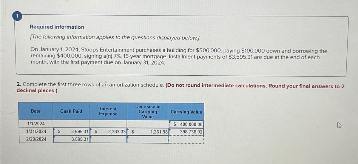 i
Required information
[The following information applies to the questions displayed below.]
On January 1, 2024, Stoops Entertainment purchases a building for $500,000, paying $100,000 down and borrowing the
remaining $400,000, signing a(n) 7%, 15-year mortgage. Installment payments of $3,595.31 are due at the end of each
month, with the first payment due on January 31, 2024.
2. Complete the first three rows of an amortization schedule. (Do not round intermediate calculations. Round your final answers to 2
decimal places.)
Date
Cash Paid
Interest
Expense
Decrease in
Carrying
Value
Carrying Value
1/1/2024
1/31/2024
2/29/2024
$ 400,000.00
$
3,595.31
3,595.31
$
2,333.33 $
1,261.98
398,738.02