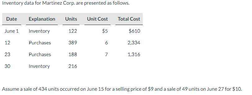 Inventory data for Martinez Corp. are presented as follows.
Date
Explanation
Units
Unit Cost
Total Cost
June 1
Inventory
122
$5
$610
12
Purchases
389
6
2,334
23
Purchases
188
7
1,316
30
Inventory
216
Assume a sale of 434 units occurred on June 15 for a selling price of $9 and a sale of 49 units on June 27 for $10.