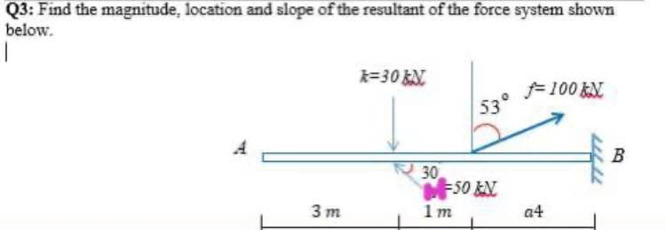 Q3: Find the magnitude, location and slope of the resultant of the force system shown
below.
k=30 EN
F100 KN
530
A
30
는 50 kN
3 m
1m
a4
