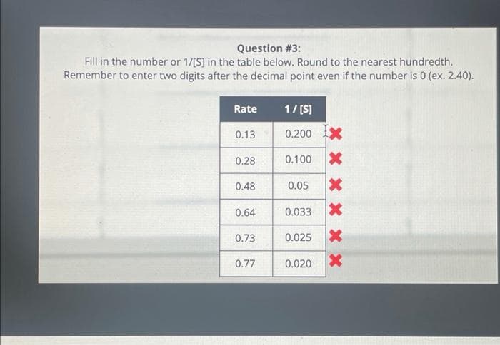 Question #3:
Fill in the number or 1/[S] in the table below. Round to the nearest hundredth.
Remember to enter two digits after the decimal point even if the number is 0 (ex. 2.40).
Rate
1/ [S]
0.13
0.200
0.28
0.100 X
0.48
0.05 X
0.64
0.033
0.73
0.025
0.77
0.020 X
XX