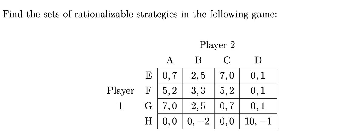 Find the sets of rationalizable strategies in the following game:
Player 2
B C
D
2,5
7,0
0,1
3,3 5,2 0,1
0,1
H 0,0 0,2 0,0 10,-1
A
E 0,7
Player F 5,2
1 G 7,0 2,5 0,7