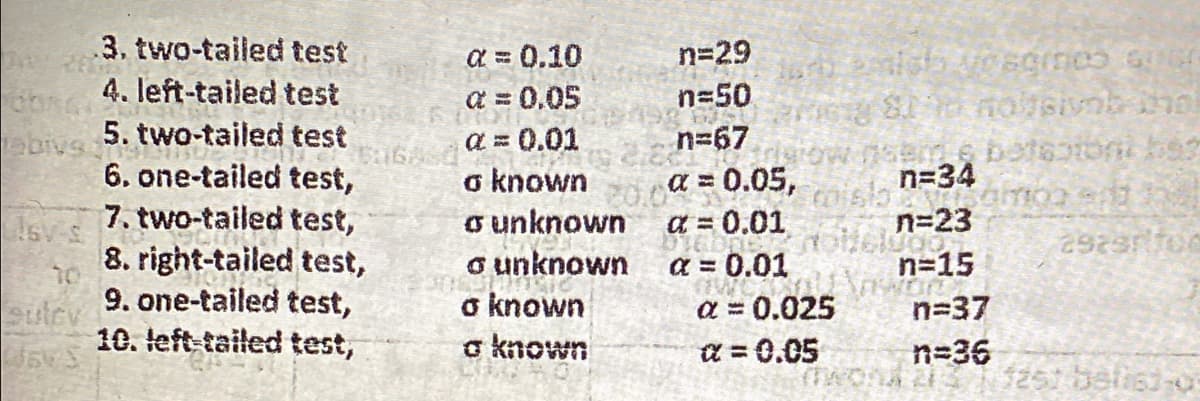 abivs
Sulev
3. two-tailed test
4. left-tailed test
5. two-tailed test
6. one-tailed test,
7. two-tailed test,
8. right-tailed test,
9. one-tailed test,
10. left-tailed test,
α = 0.10
α = 0.05
α = 0.01
o known
o unknown
o unknown
3023107
o known
o known
Casa
n=29
n=50
lor emish yostines such
8.1 nousivab tho
n=67
to trigrow nasme beteoton bas
n=34
20.0%= 0.05,
Samoa sit h
α = 0.01
n=23
292srifuc
α = 0.01
n=15
1251 balist-0-
d
α = 0.025
* = 0.05
AWOR
n=37
n=36