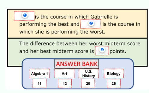 is the course in which Gabrielle is
performing the best and
is the course in
which she is performing the worst.
The difference between her worst midterm score
and her best midterm score is
points.
Algebra 1
11
ANSWER BANK
Art
U.S.
History
13
20
Biology
25