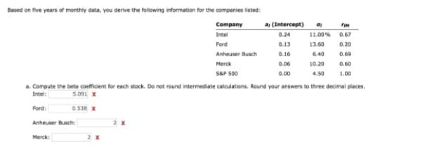 Based on five years of monthly data, you derive the following information for the companies listed:
Company
a (Intercept)
Intel
0.24
11.00 %
0.67
Ford
0.13
13.60
0.20
Anheuser Busch
0.16
6.40
0.69
Merck
0.06
10.20
0.60
SAP S00
0.00
4.50
1.00
a. Compute the beta coefficient for each stock. Do not round intermediate calculations. Round your answers to three decimal places.
Entel:
5.091 X
Ford:
0.538 X
Anheuser Busch:
2 X
Merck:
2 X
