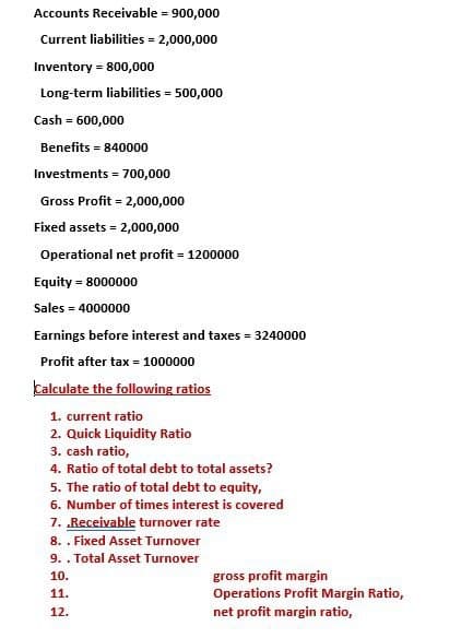 Accounts Receivable = 900,000
Current liabilities = 2,000,000
Inventory = 800,000
Long-term liabilities = 500,000
Cash = 600,000
Benefits = 840000
Investments = 700,000
Gross Profit = 2,000,000
Fixed assets = 2,000,000
Operational net profit = 1200000
Equity = 8000000
Sales = 4000000
Earnings before interest and taxes = 3240000
Profit after tax = 10o00000
Calculate the following ratios
1. current ratio
2. Quick Liquidity Ratio
3. cash ratio,
4. Ratio of total debt to total assets?
5. The ratio of total debt to equity,
6. Number of times interest is covered
7. „Receivable turnover rate
8. . Fixed Asset Turnover
9.. Total Asset Turnover
gross profit margin
Operations Profit Margin Ratio,
10.
11.
12.
net profit margin ratio,
