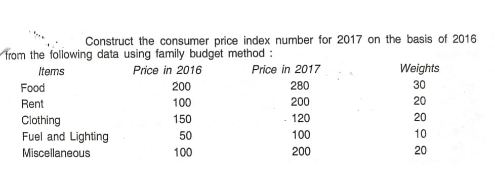 Construct the consumer price index number for 2017 on the basis of 2016
from the following data using family budget method :
Items
Price in 2016
Price in 2017
Weights
Food
200
280
30
Rent
100
200
20
. 120
20
Clothing
Fuel and Lighting
150
50
100
10
Miscellaneous
100
200
20
