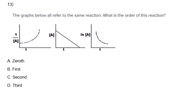 13)
The graphs below all refer to the same reaction. What is the order of this reaction?
[A]
A. Zeroth
B. First
C. Second
D. Third
[A]
In [A]
心