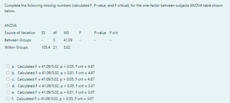 Complete the following missing numbers (calculated F, P-value, and F critical), for the one-factor between-subjects ANOVA table shown
below.
ANOVA
Source of Variation SS
df
MS
F
P-value F crit
Between Groups
-
3
41.09
Within Groups
105.4 21
5.02
O a. Calculated F = 41.09/5.02, p < 0.05, F crit = 4.87
O b. Calculated F = 41.09/5.02, p < 0.01, F crit = 4.87
c. Calculated F = 41.09/5.02, p > 0.05, F crit = 4.87
O d. Calculated F = 41.09/5.02, p < 0.05, F crit = 3.07
O e. Calculated F = 41.09/5.02, p < 0.01, F crit = 3.07
f. Calculated F = 41.09/5.02, p > 0.05, F crit = 3.07