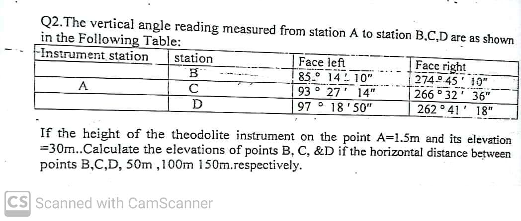Q2.The vertical angle reading measured from station A to station B,C,D are as shown
in the Following Table:
-Instrument station
Face right
274 9.45' 10"
266 ° 32' 36"
262 ° 41' 18"
station
Face left
85 14 10"
A
C
93 ° 27' 14"
97 o
18'50"
If the height of the theodolite instrument on the point A=1.5m and its elevation
=30m..Calculate the elevations of points B, C, &D if the horizontal distance between
points B,C,D, 50m ,100m 150m.respectively.
CS Scanned with CamScanner
