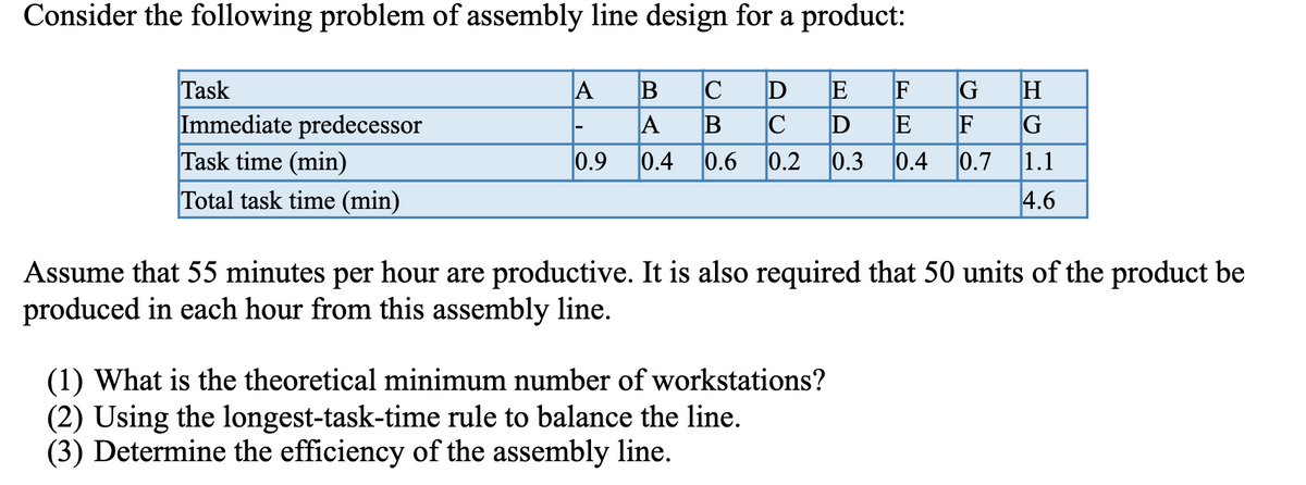 Consider the following problem of assembly line design for a product:
A
Task
Immediate predecessor
Task time (min)
Total task time (min)
B
A
D
E
C
C
H
F
F
E
0.9
0.4
0.6
0.2
0.3
0.4 0.7
1.1
4.6
Assume that 55 minutes per hour are productive. It is also required that 50 units of the product be
produced in each hour from this assembly line.
(1) What is the theoretical minimum number of workstations?
(2) Using the longest-task-time rule to balance the line.
(3) Determine the efficiency of the assembly line.

