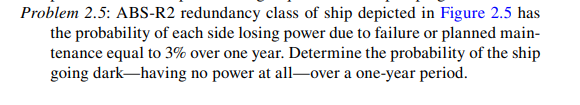 Problem 2.5: ABS-R2 redundancy class of ship depicted in Figure 2.5 has
the probability of each side losing power due to failure or planned main-
tenance equal to 3% over one year. Determine the probability of the ship
going dark-having no power at all-over a one-year period.
