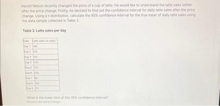 Harold Nelson recently changed the price of a cup of latte. He would like to understand the latte sales better
after the price change. Firstly, he decided to find out the confidence interval for daily latte sales after the price
change. Using a t-distribution, calculate the 95% confidence interval for the true mean of daily latte sales using
the data sample collected in Table 2.
Table 2. Latte sales per day
pate Latte sales (in cups)
Day 1
106
Day 2 119
Day 3 110
Day 4
130
Day 5 122
Day 6
105
Day 7 be
Day & 102
Day 111
What is the lower limit of this 95% confidence interval?
Round to the nearest integer.