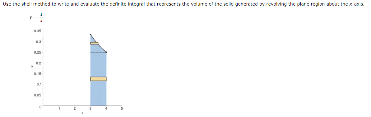 Use the shell method to write and evaluate the definite integral that represents the volume of the solid generated by revolving the plane region about the x-axis.
y =
0.35
0.3
0.25
0.2
y
0.15
0.1
0.05
2
4
