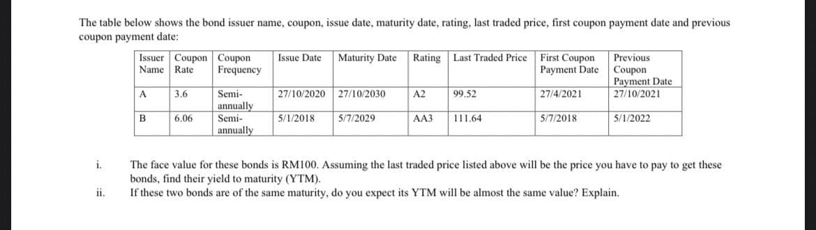 The table below shows the bond issuer name, coupon, issue date, maturity date, rating, last traded price, first coupon payment date and previous
coupon payment date:
i.
ii.
Issuer Coupon Coupon
Name. Rate
Frequency
A
B
3.6
6.06
Semi-
annually
Semi-
annually
Issue Date
27/10/2020
5/1/2018
Maturity Date Rating Last Traded Price First Coupon
Payment Date
27/10/2030
5/7/2029
A2
AA3
99.52
111.64
27/4/2021
5/7/2018
Previous
Coupon
Payment Date
27/10/2021
5/1/2022
The face value for these bonds is RM100. Assuming the last traded price listed above will be the price you have to pay to get these
bonds, find their yield to maturity (YTM).
If these two bonds are of the same maturity, do you expect its YTM will be almost the same value? Explain.